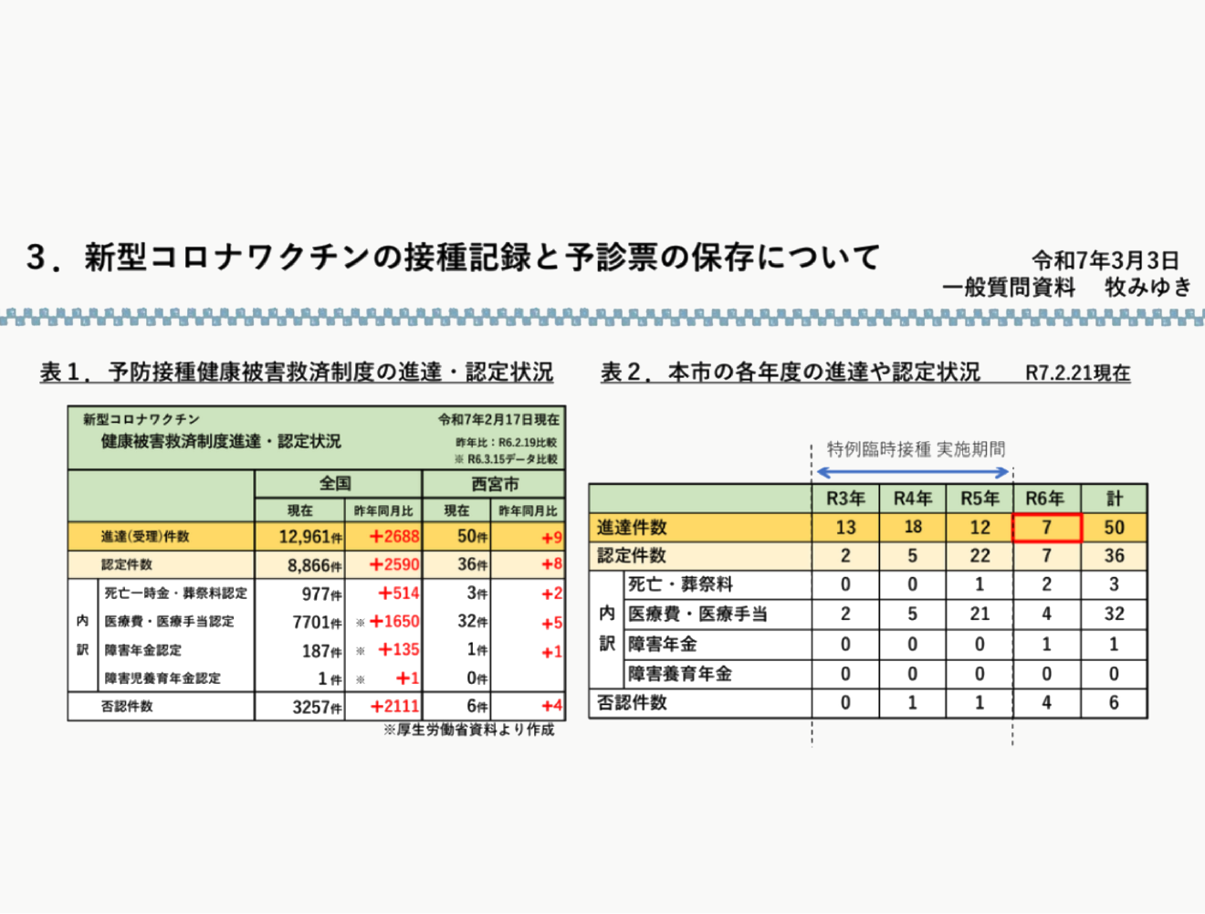 公共施設の修繕･更新の遅れを可視化 老朽化の著しい学校の改修が決定しました。 西宮市議会議員 牧みゆき