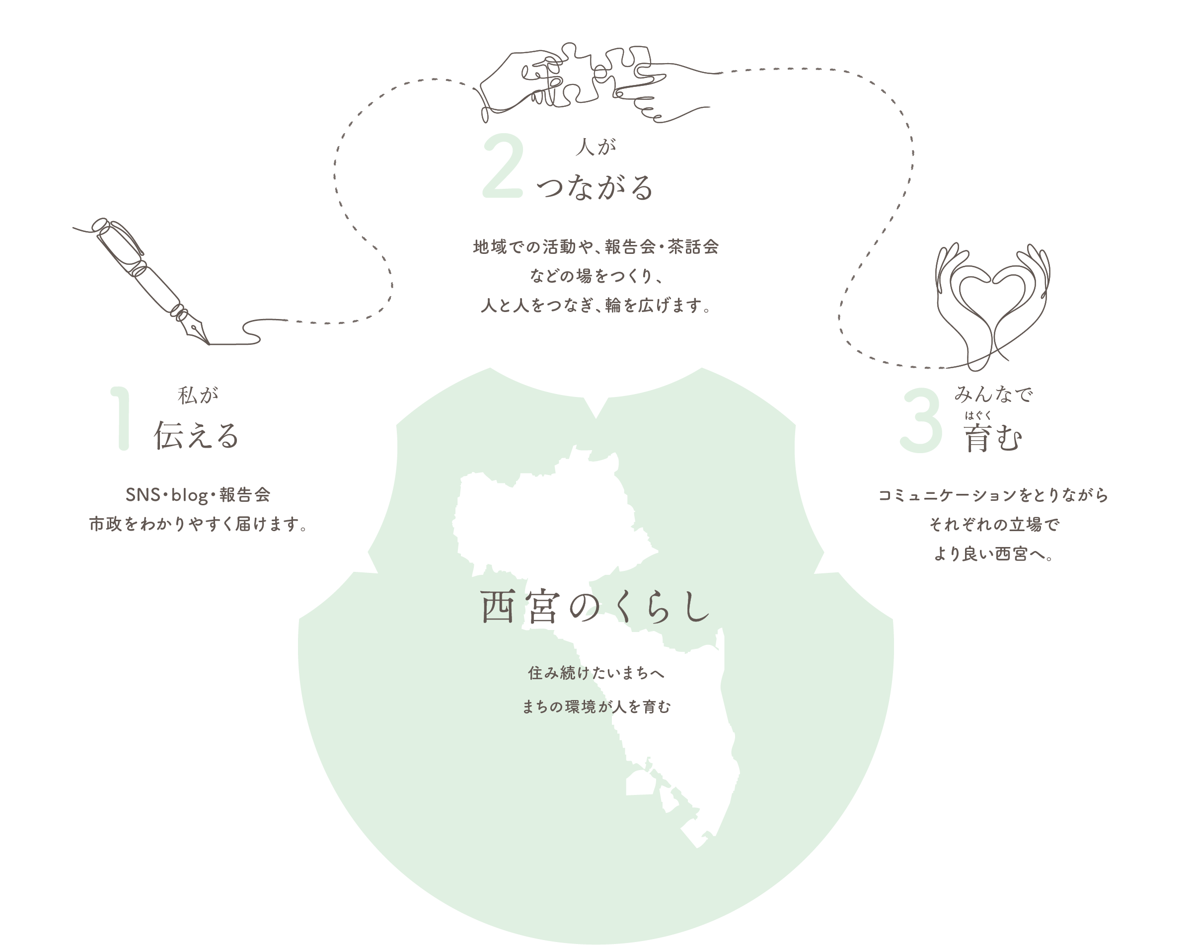 政策・理念 西宮市市議会議員 牧みゆき