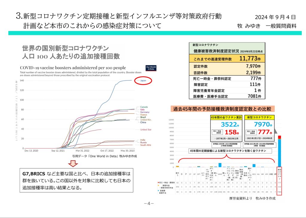 ワクチン接種事業における運用の適正化 市の実態にあったパンデミック対策計画に。
