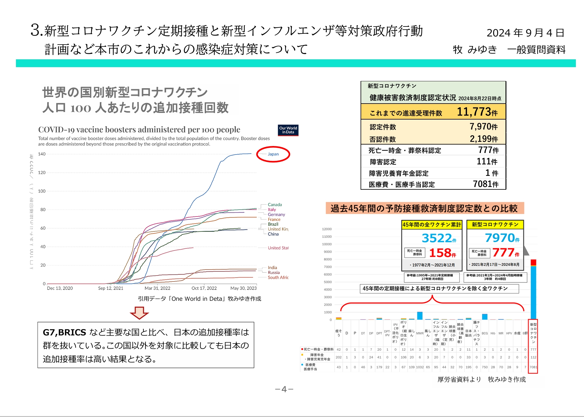 ワクチン接種事業における運用の適正化 市の実態にあったパンデミック対策計画に。