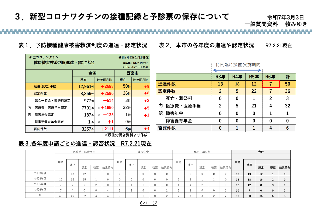 新型コロナワクチンの接種記録と予診票の保存